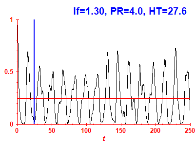 Survival probability
